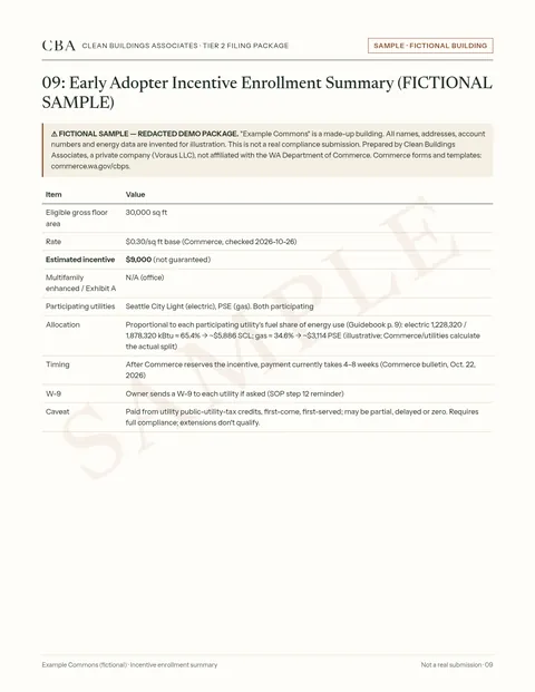Sample page 09, Incentive enrollment summary, for a fictional building (not a real submission)